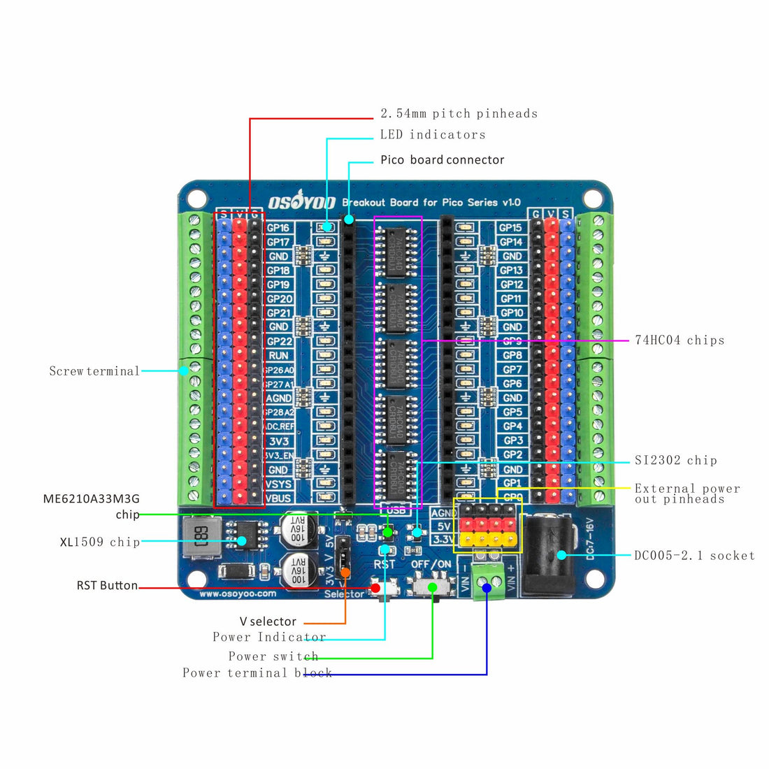 OSOYOO Breakout Board for Raspberry Pi Pico - GPIO Status LEDs, Reverse Power Protection, 3-Pin Sensor/Servo Interface, Independent 5V/3.3V Power Supply, On-Board Screw Terminals for Prototyping
