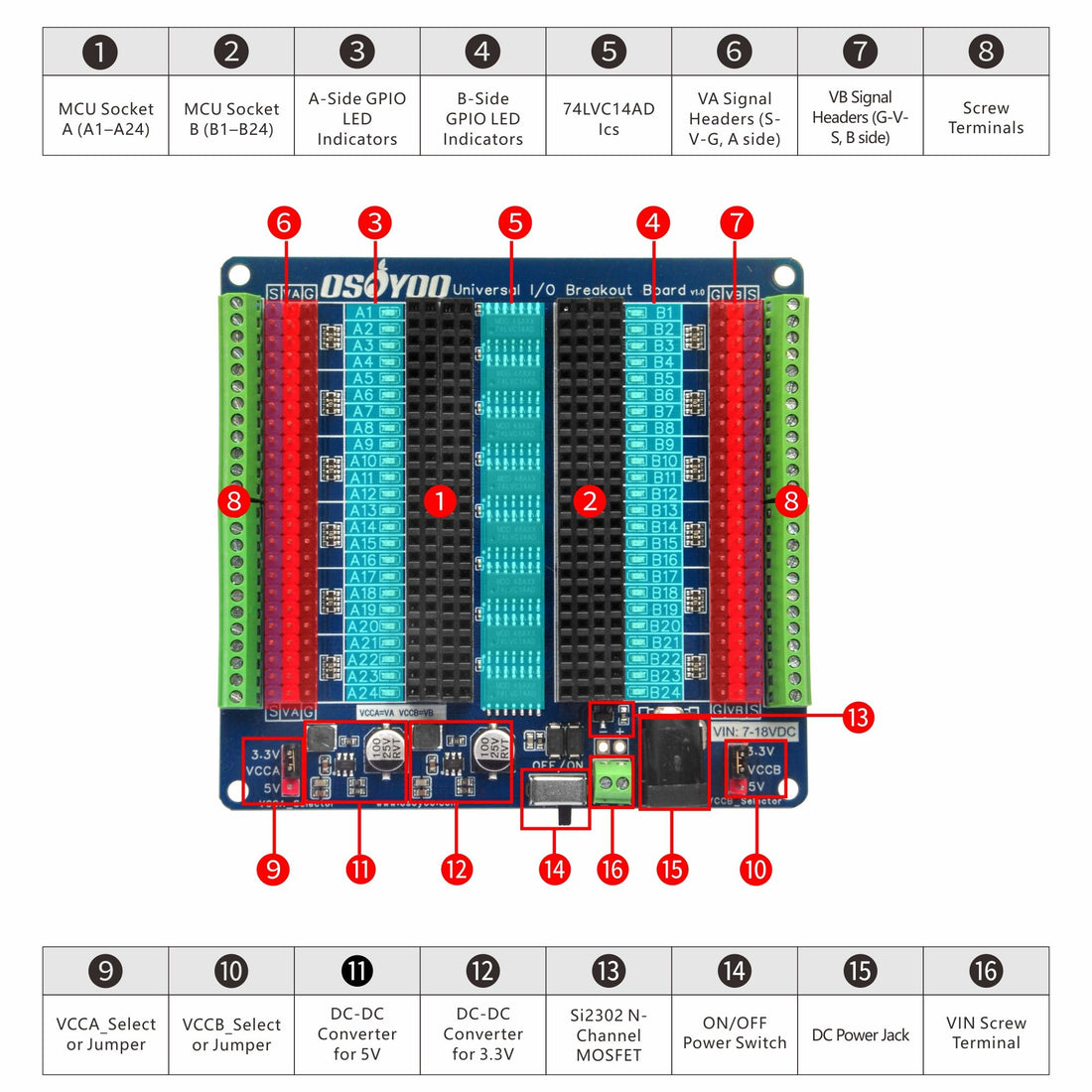 Universal IO Breakout Board – GPIO Expansion Board with 48 LED Indicators for Arduino Nano, ESP32, ESP8266, Raspberry Pi Pico