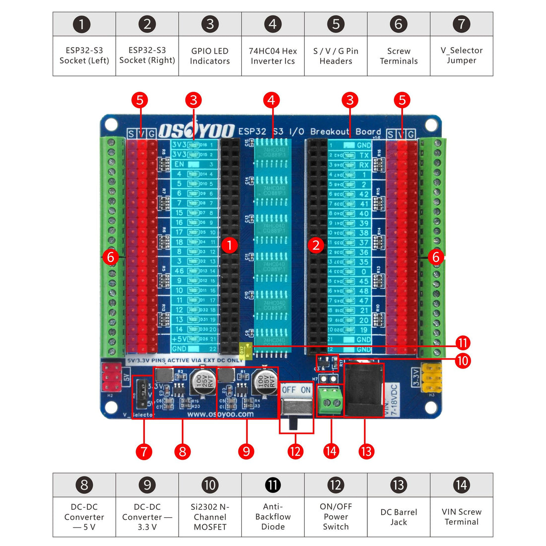 ESP32-S3 GPIO Breakout Board w/ LED Indicators, 5V/3A & 3.3V/3A Output
