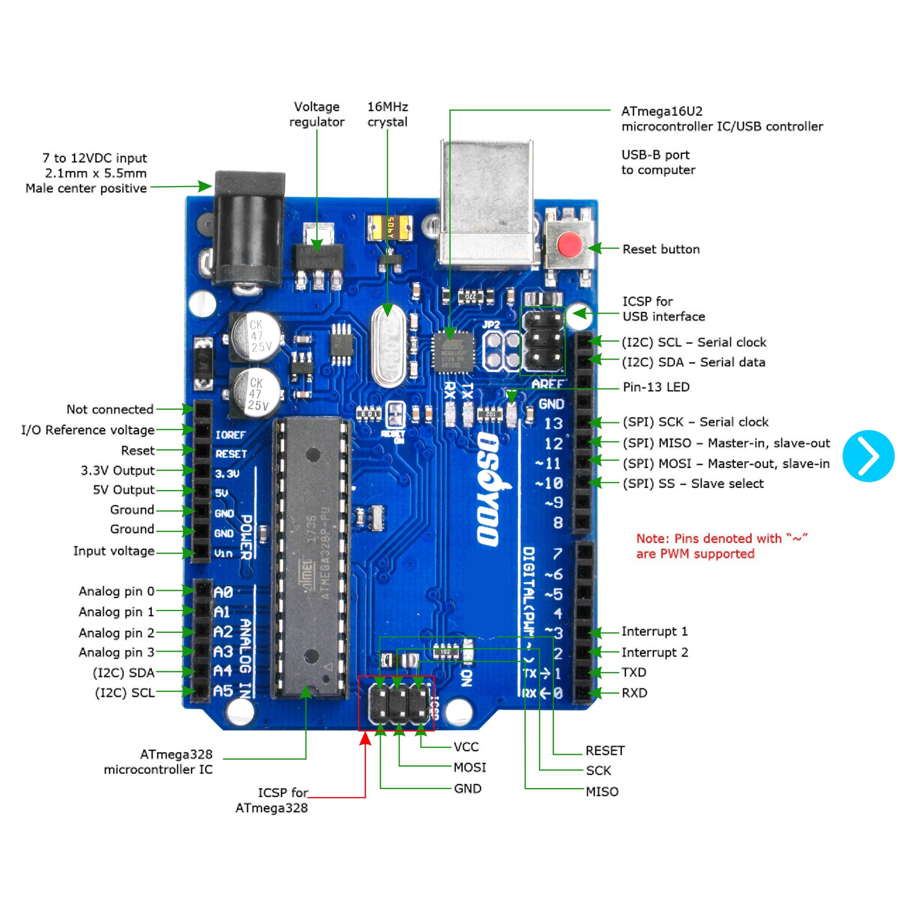 OSOYOO Starter Kit for Arduino hardware and coding learning