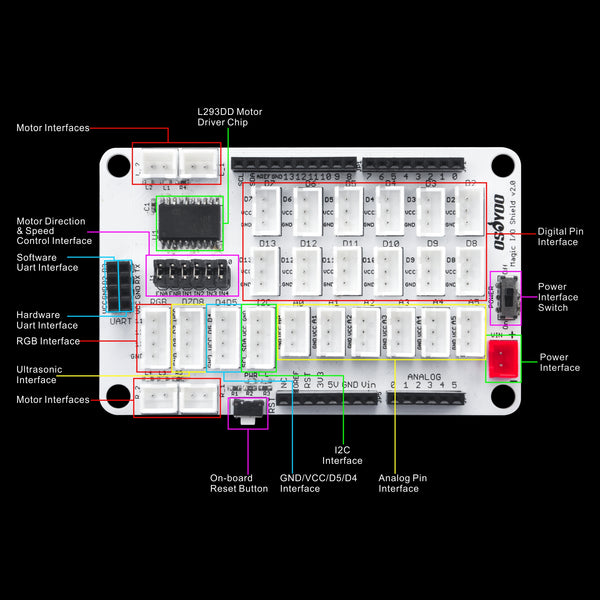 OSOYOO Arduino mega2560 uno I/O Shield – OSOYOO.Store