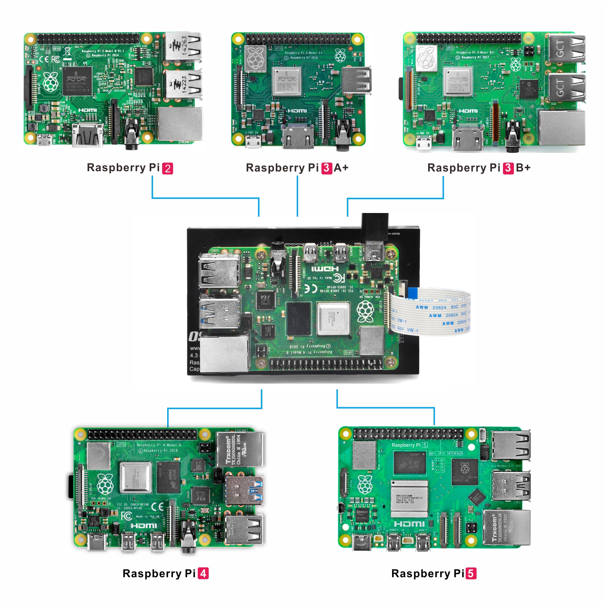 4.3 Inch MIPI PNP Touch Screen 800x480 IPS LCD Raspberry Pi
