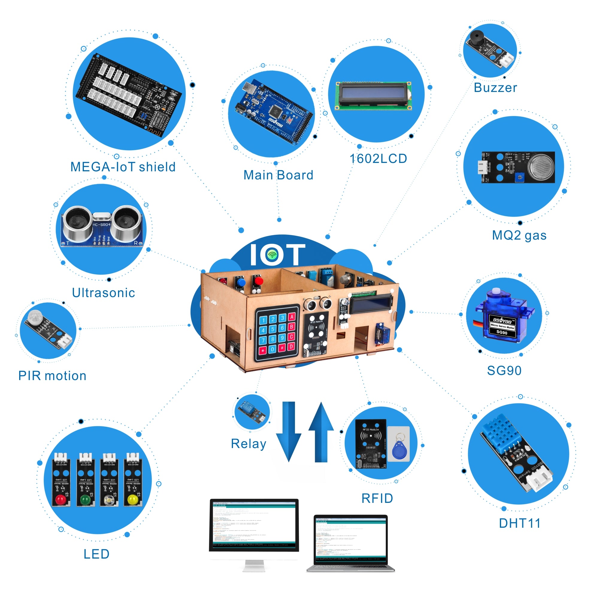 Arduino MEGA2560 Smart Home IoT Kit | OSOYOO