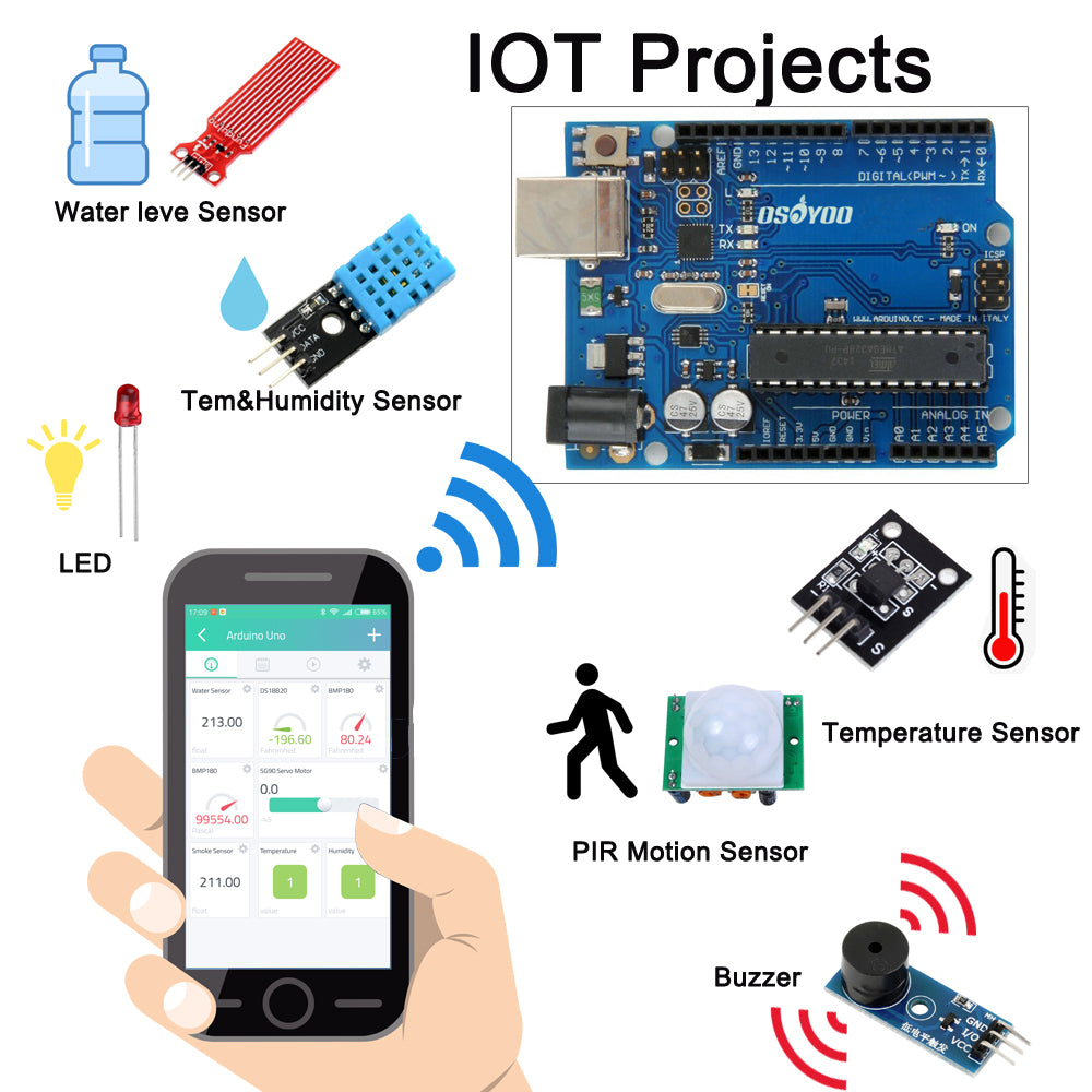 OSOYOO IoT Starter Kit für Arduino mit W5100 Ethernet Shield