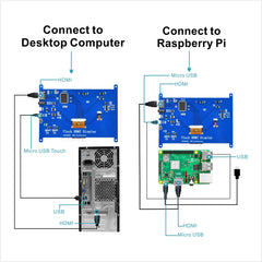 Écran tactile LCD TFT de 7 pouces, HDMI 1024x600, pilote gratuit pour Raspberry Pi, ordinateur, boîtier TV, DVR, appareil de jeu 