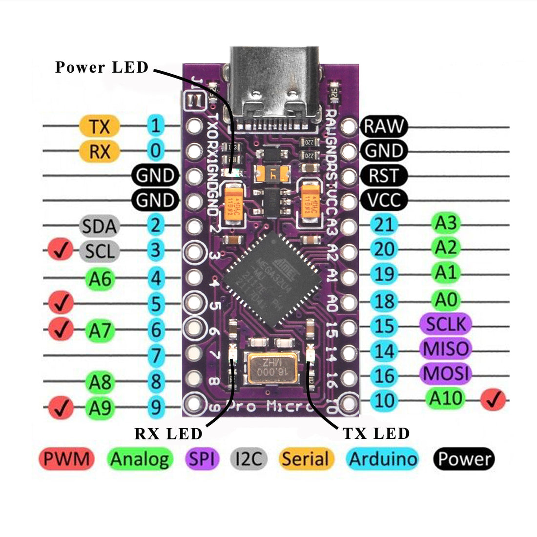 OSOYOO Pro Micro Board ATmega32U4 Leonardo 5V/16MHz Modulplatine Typ C Port für Arduino 