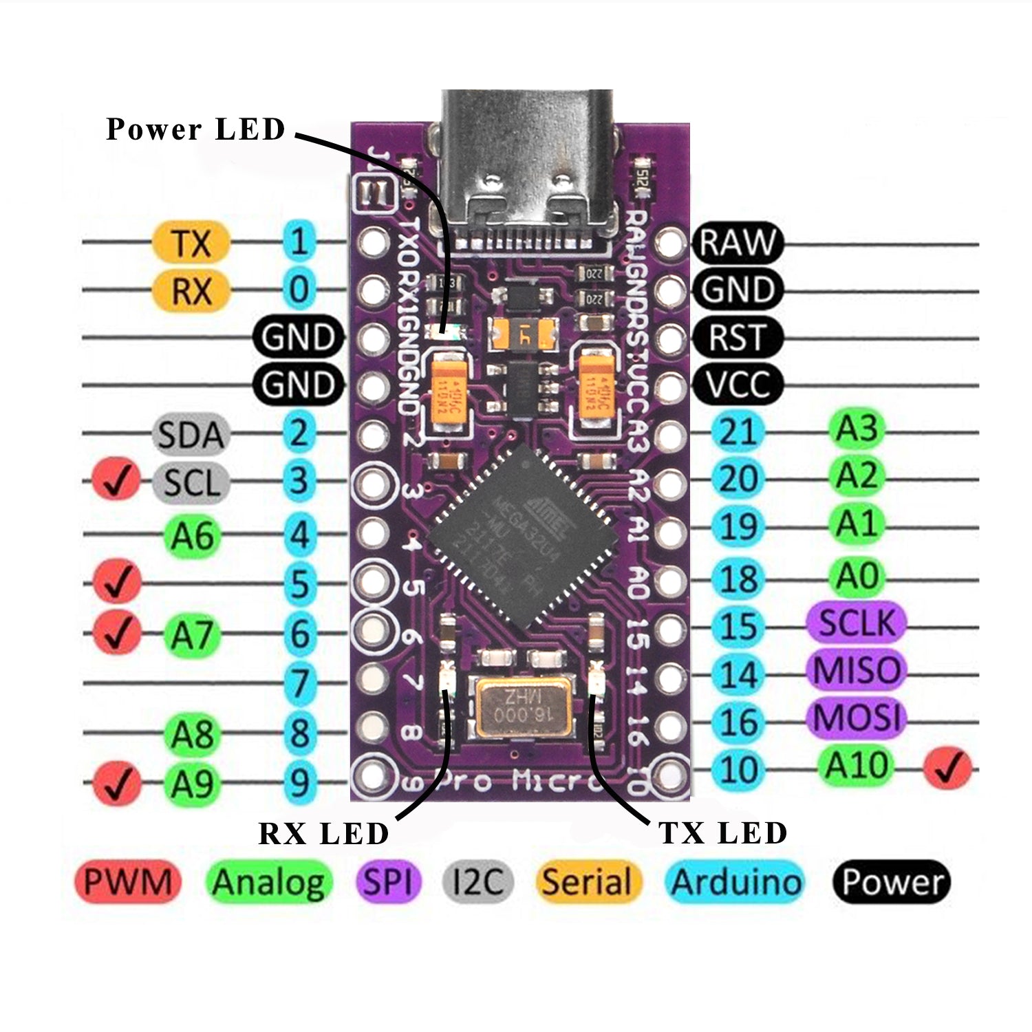 ARD PRO-MICRO: Arduino - Microcontroller, ATMega32U4, USB at