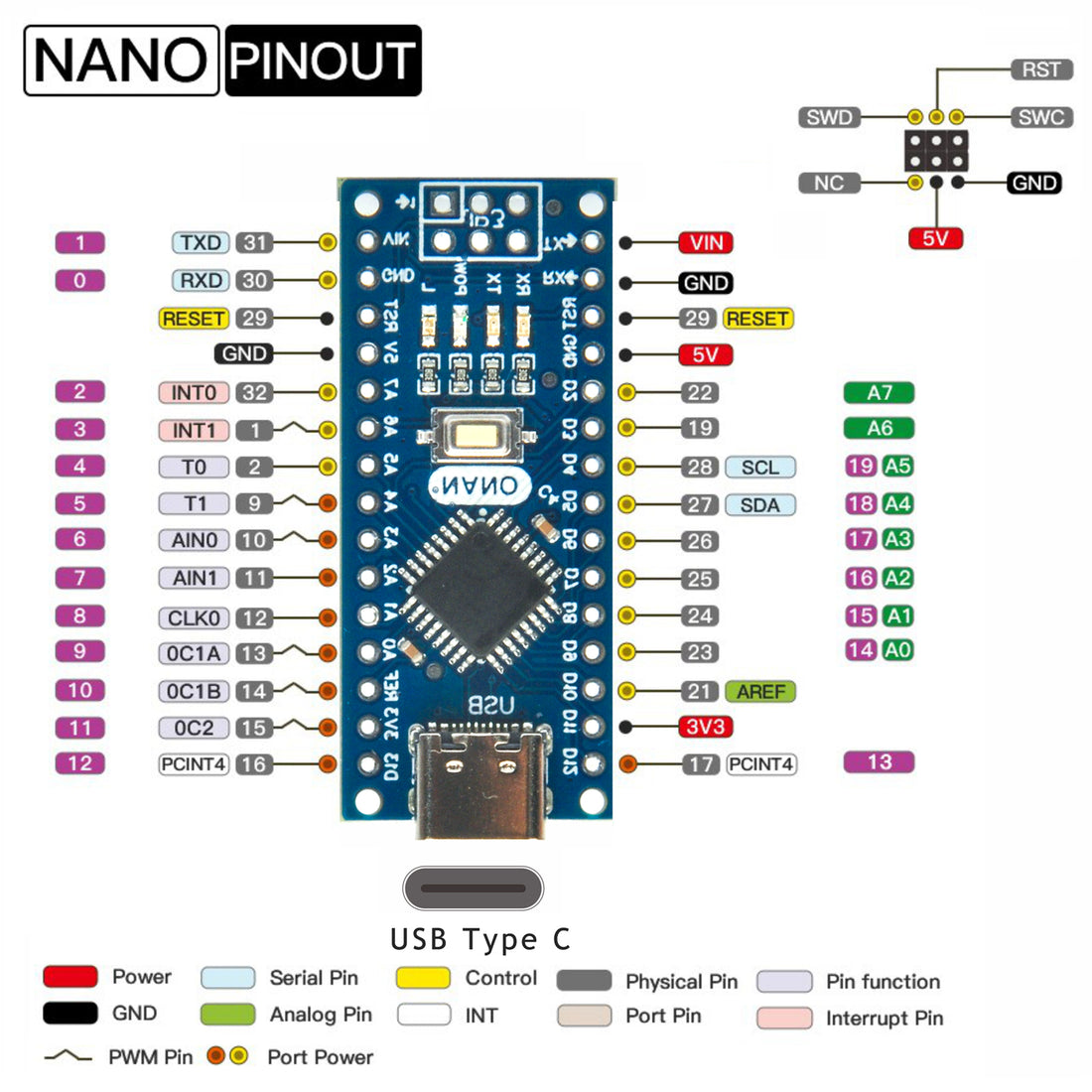 OSOYOO LGT Nano für Arduino Nano, kompatibel mit ATmega328p Chip Nano Board mit Typ-C-Schnittstelle