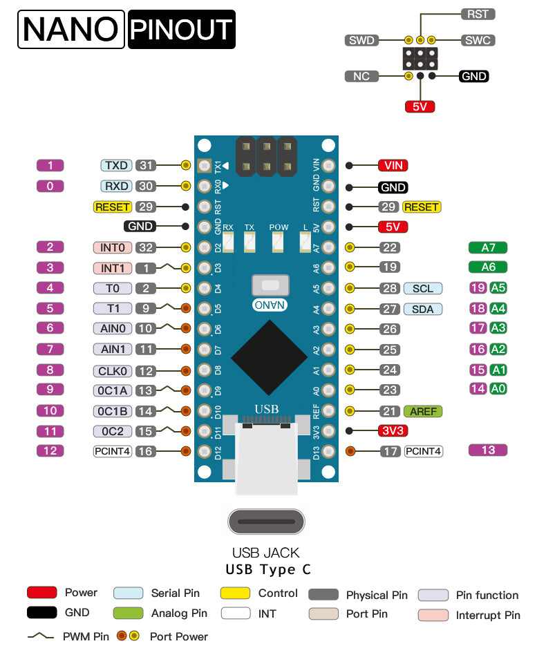 OSOYOO LGT Nano für Arduino Nano, kompatibel mit ATmega328p Chip Nano Board mit USB-C-Schnittstelle
