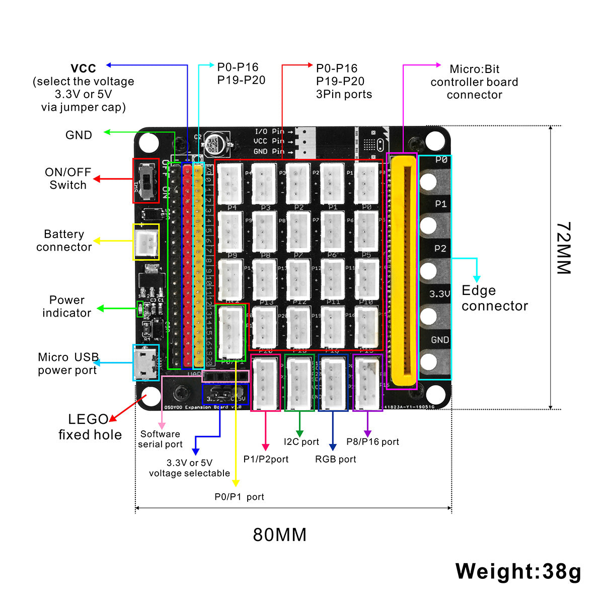 OSOYOO BBC Micro bit用 プログラミング学習スターターキット ロボティクス