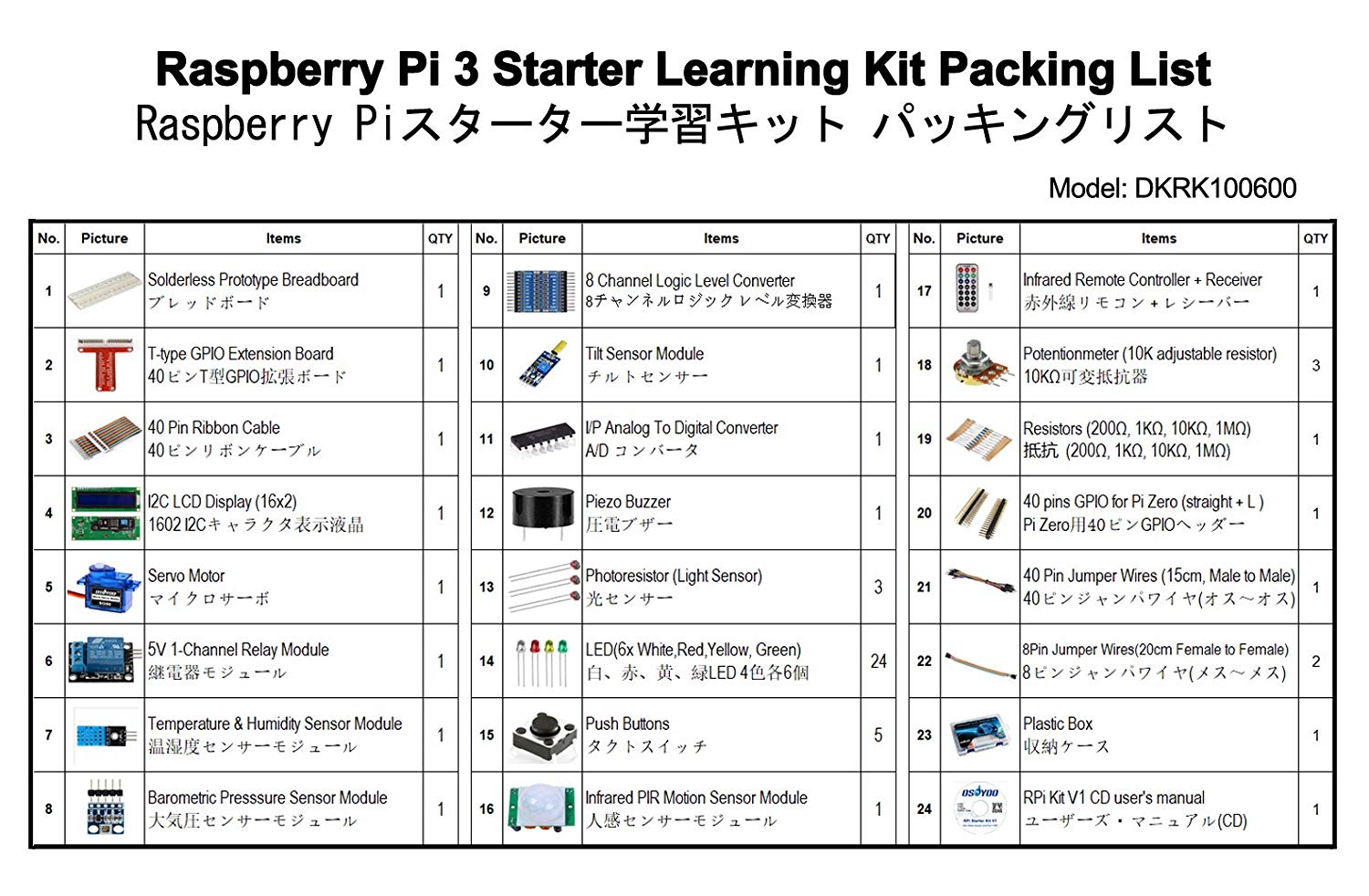 OSOYOO Raspberry Pi Starter Kit for Beginners