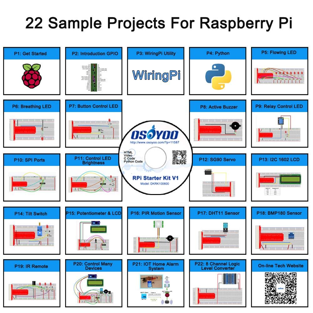 OSOYOO Raspberry Pi Starter Kit for Beginners