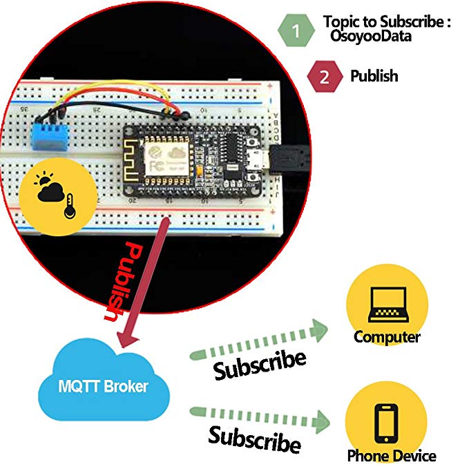 OSOYOO NodeMCU ESP8266 IOT Starter kit with Arduino IDE sample projects