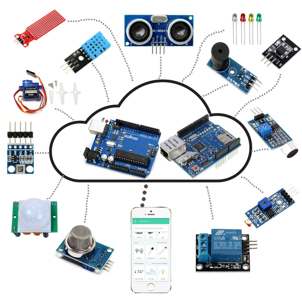 Kit de démarrage OSOYOO IoT pour Arduino avec bouclier Ethertnet W5100