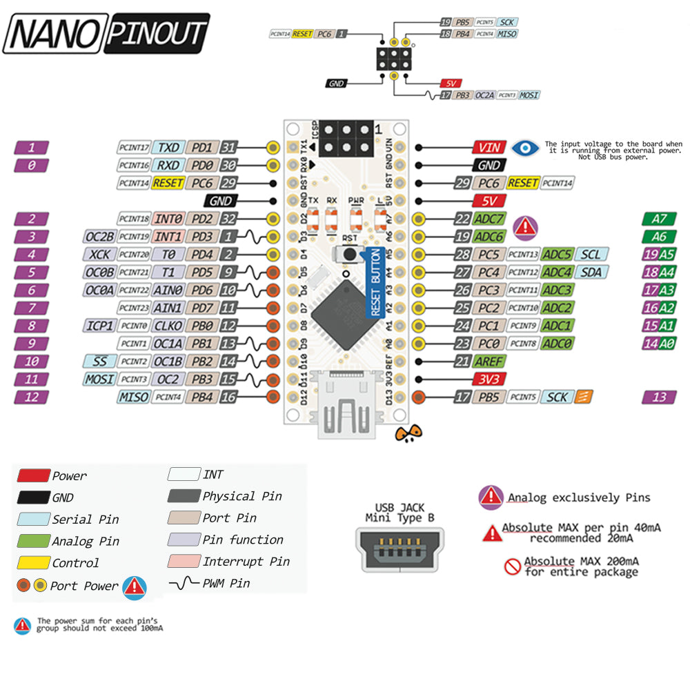 x1 x10 Mini USB Nano V3.0 ATmega328P Module CH340C 5V 16M Micro-Contro