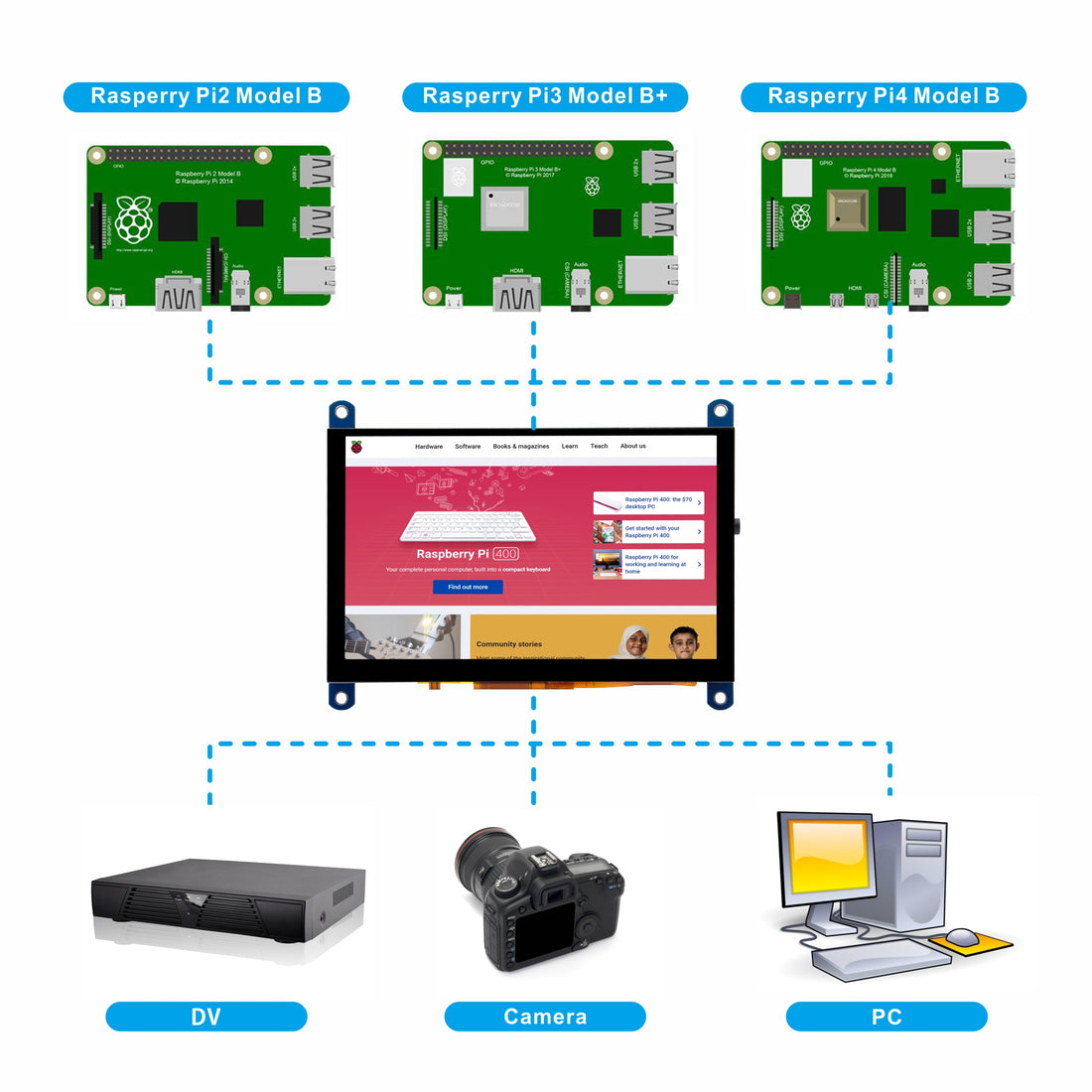 OSOYOO 5 Zoll HDMI kapazitiver Touchscreen für Raspberry Pi 4 Banana Pi PC und Geräte, kompatibel mit Windows 10 8 7 Raspbian Ubutun Kali